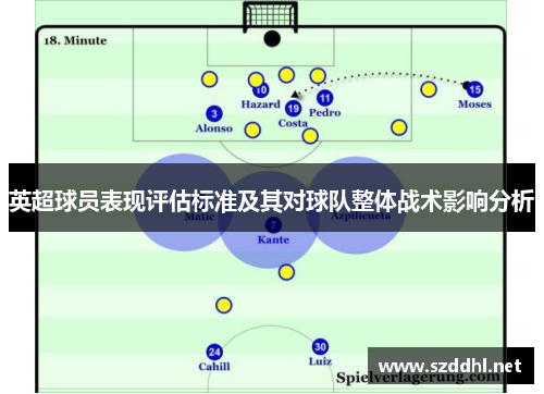 英超球员表现评估标准及其对球队整体战术影响分析