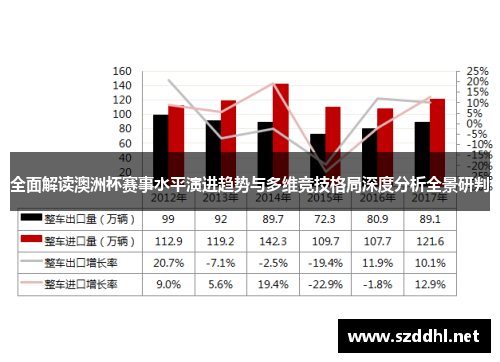 全面解读澳洲杯赛事水平演进趋势与多维竞技格局深度分析全景研判