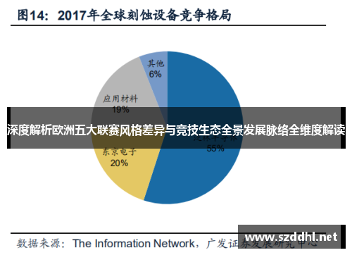 深度解析欧洲五大联赛风格差异与竞技生态全景发展脉络全维度解读 深度解析欧洲五大联赛风格差异与竞技生态全景发展脉络全维度解读